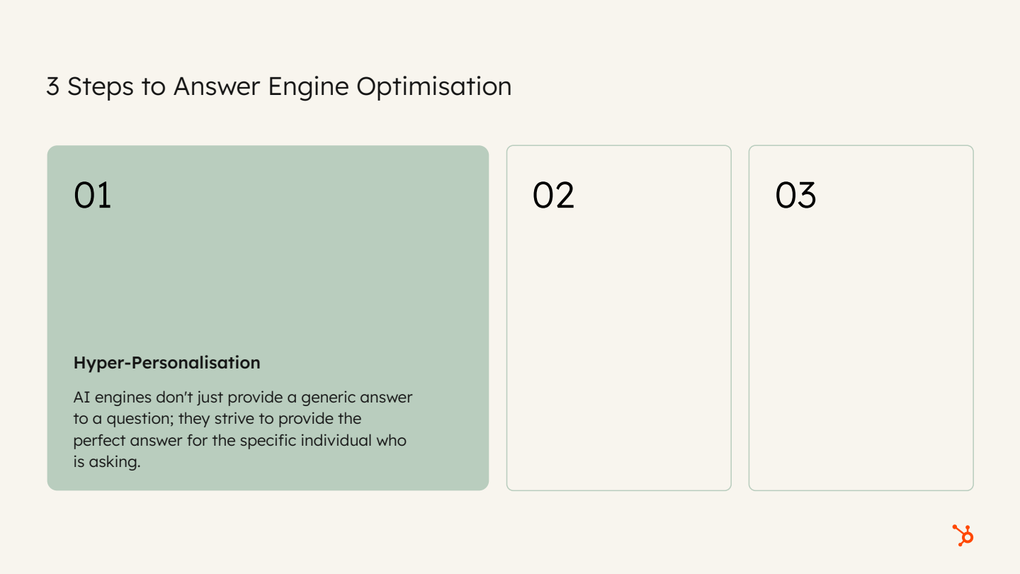 Three steps to answer engine optimisation infographic highlighting hyper-personalisation as step one by HubSpot.