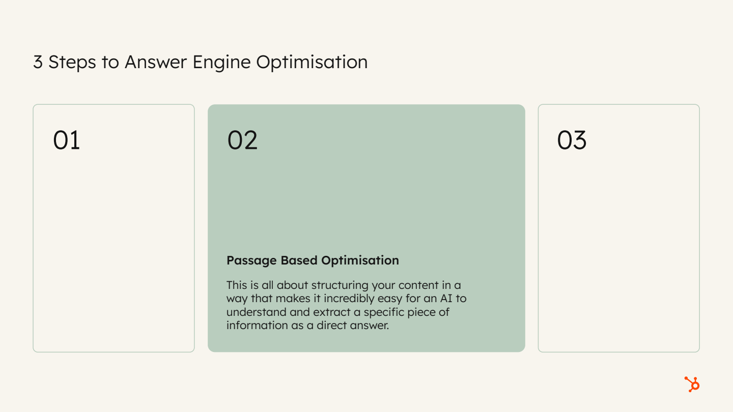 Infographic showing 3 steps to answer engine optimisation, highlighting step 2: passage based optimisation for AI content structuring.