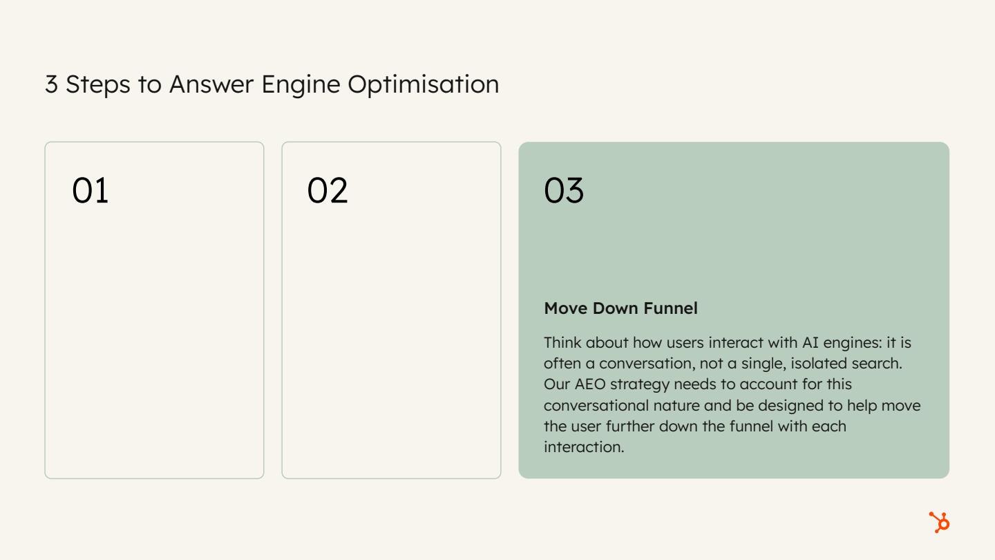 Step three of Answer Engine Optimisation: Move Down Funnel strategy for conversational AI search interactions.