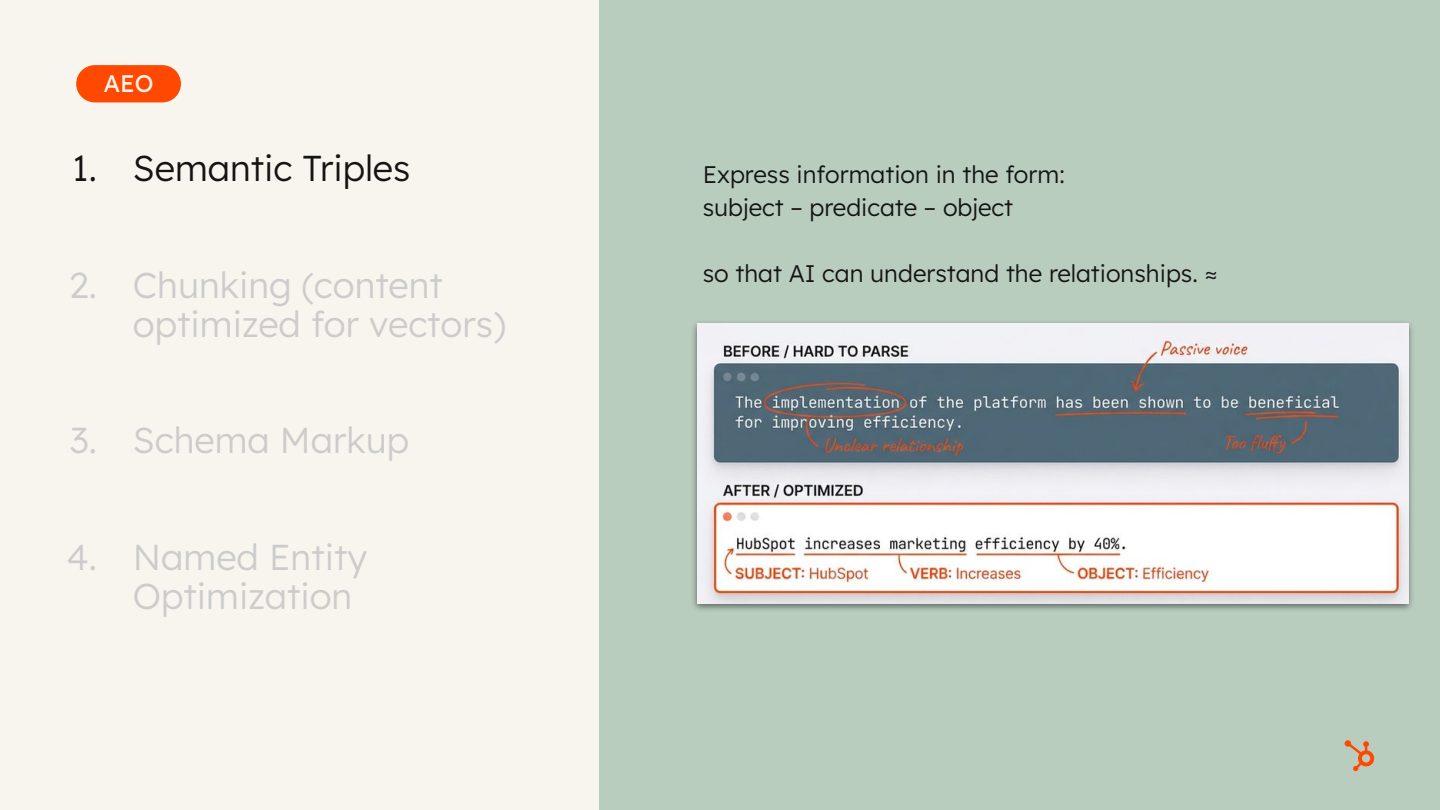 AEO slide explaining semantic triples with before-and-after examples of AI-optimized content using subject-predicate-object structure.