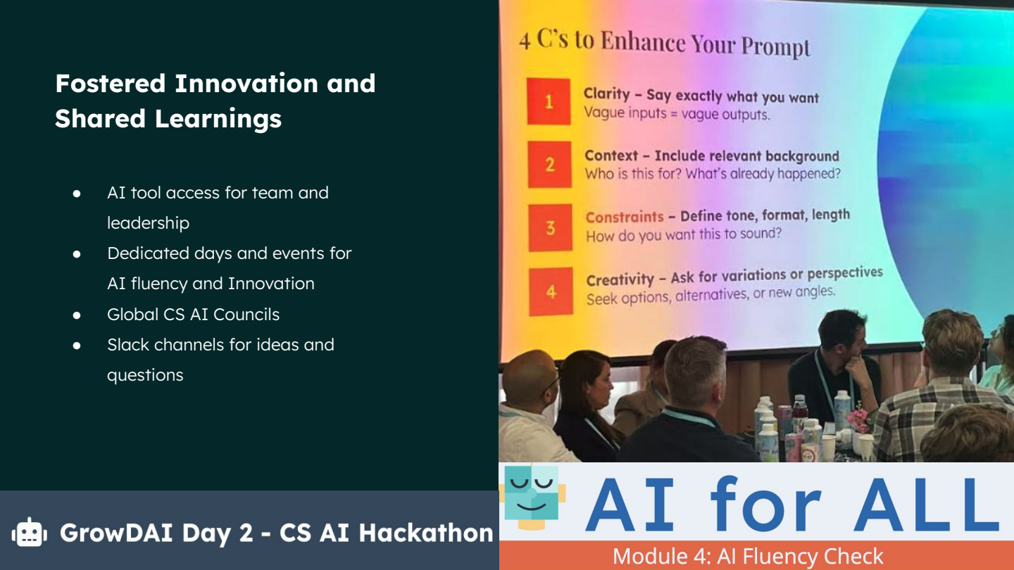 Presentation slide showing AI innovation strategies and the 4 C's of prompt engineering at a CS AI Hackathon event. Visible text: #...