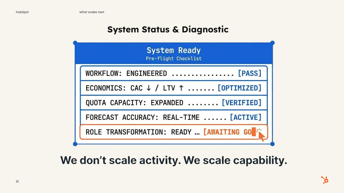 HubSpot system status diagnostic slide showing pre-flight checklist for scaling sales capability with workflow and economics metrics.
