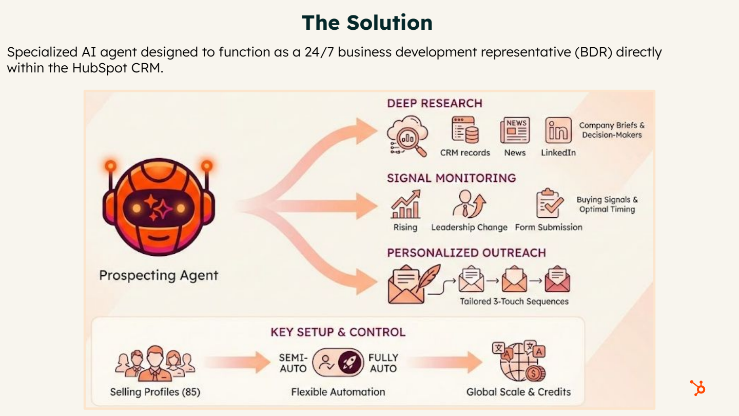 HubSpot's AI Prospecting Agent automates BDR tasks including deep research, signal monitoring, and personalized outreach.