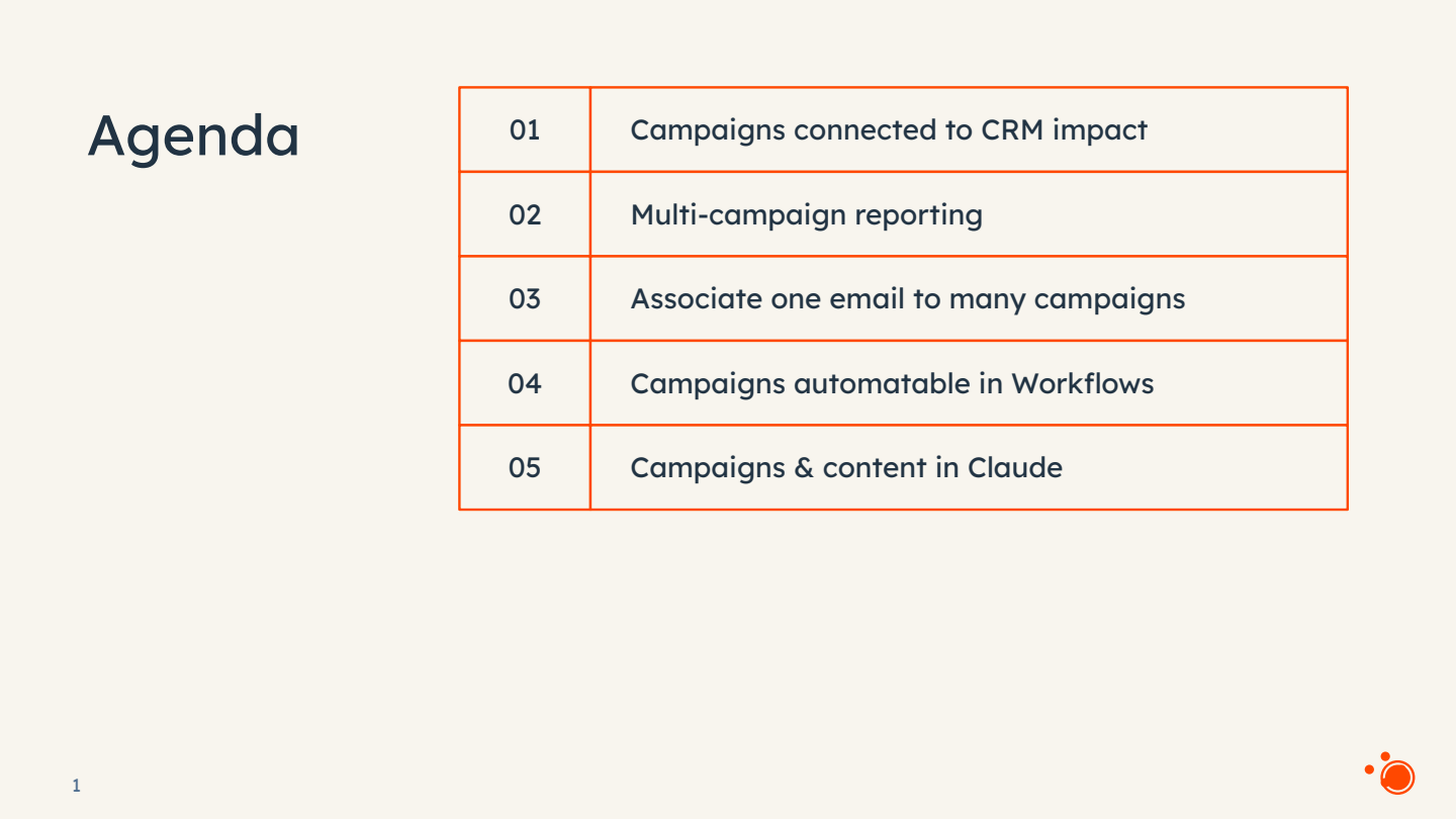 Agenda slide listing five campaign features including CRM integration, multi-campaign reporting, workflows, and Claude content. Visible...