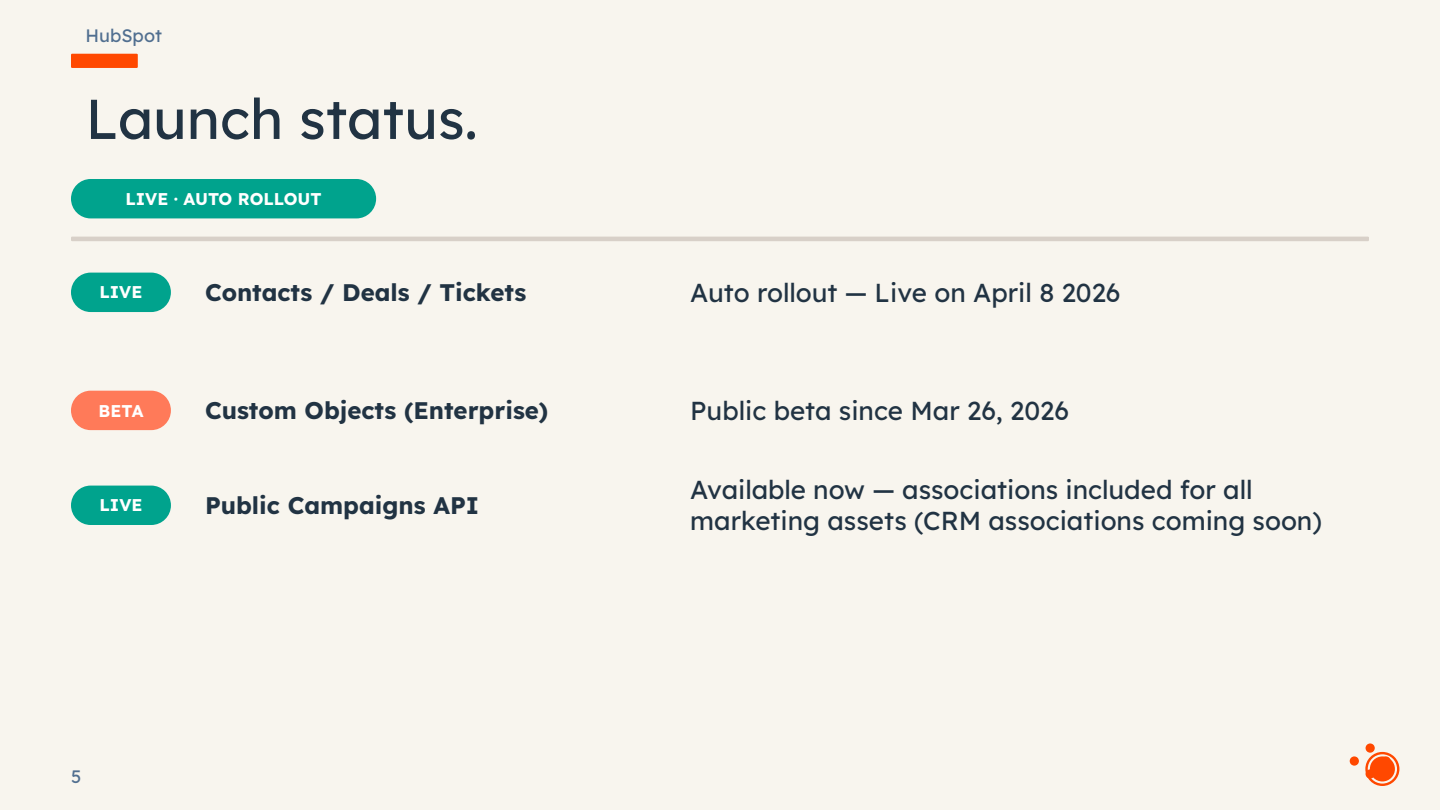 HubSpot launch status slide showing rollout dates for Contacts, Deals, Tickets, Custom Objects, and Campaigns API. Visible text: HubSpot...