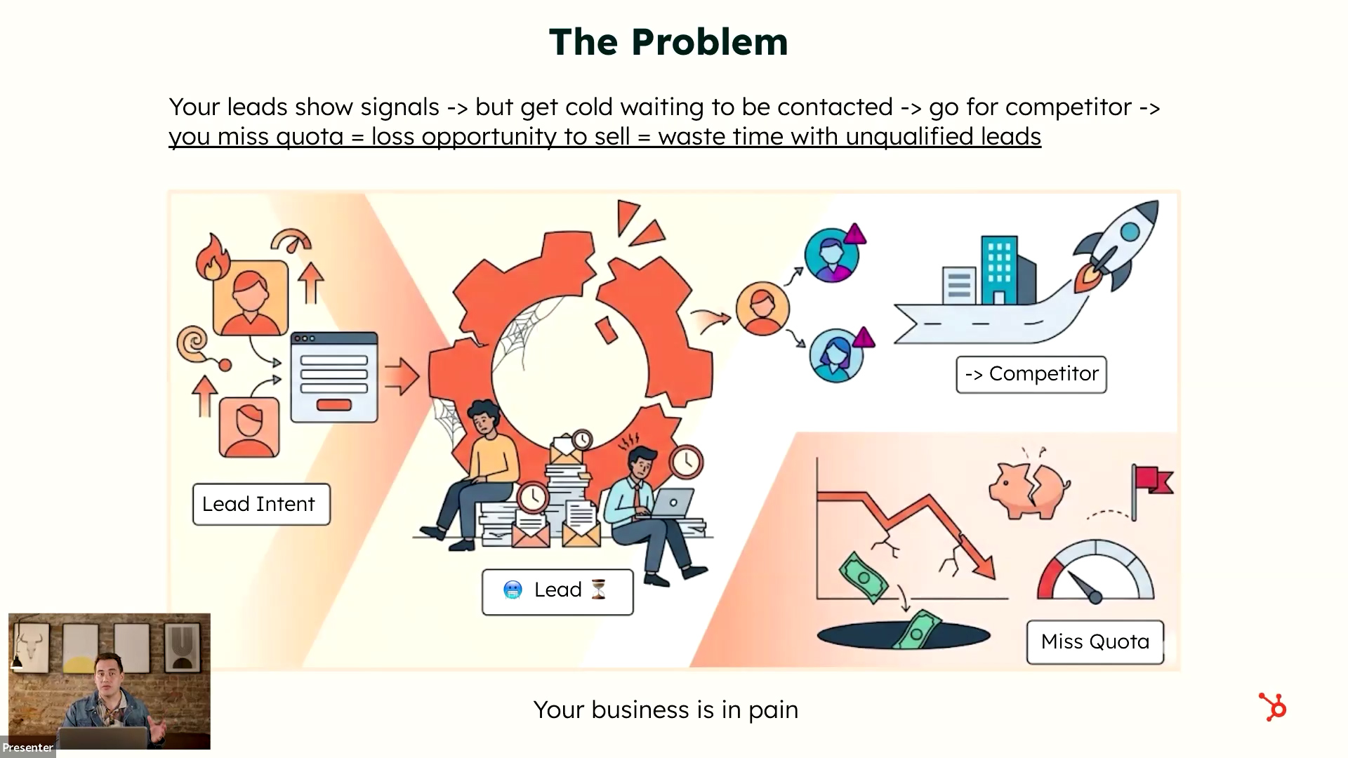 Presentation slide illustrating the problem of slow lead response times causing missed sales quotas and lost deals to competitors.