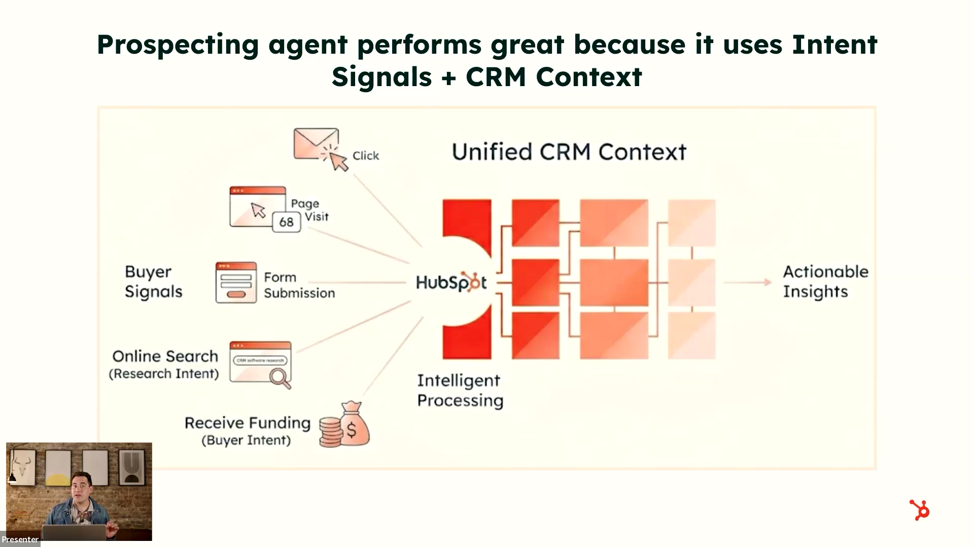 HubSpot prospecting agent diagram showing buyer intent signals processed through unified CRM context into actionable insights.