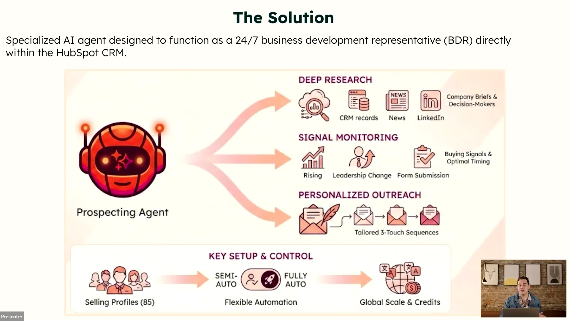 AI-powered prospecting agent diagram showing deep research, signal monitoring, and personalized outreach within HubSpot CRM.