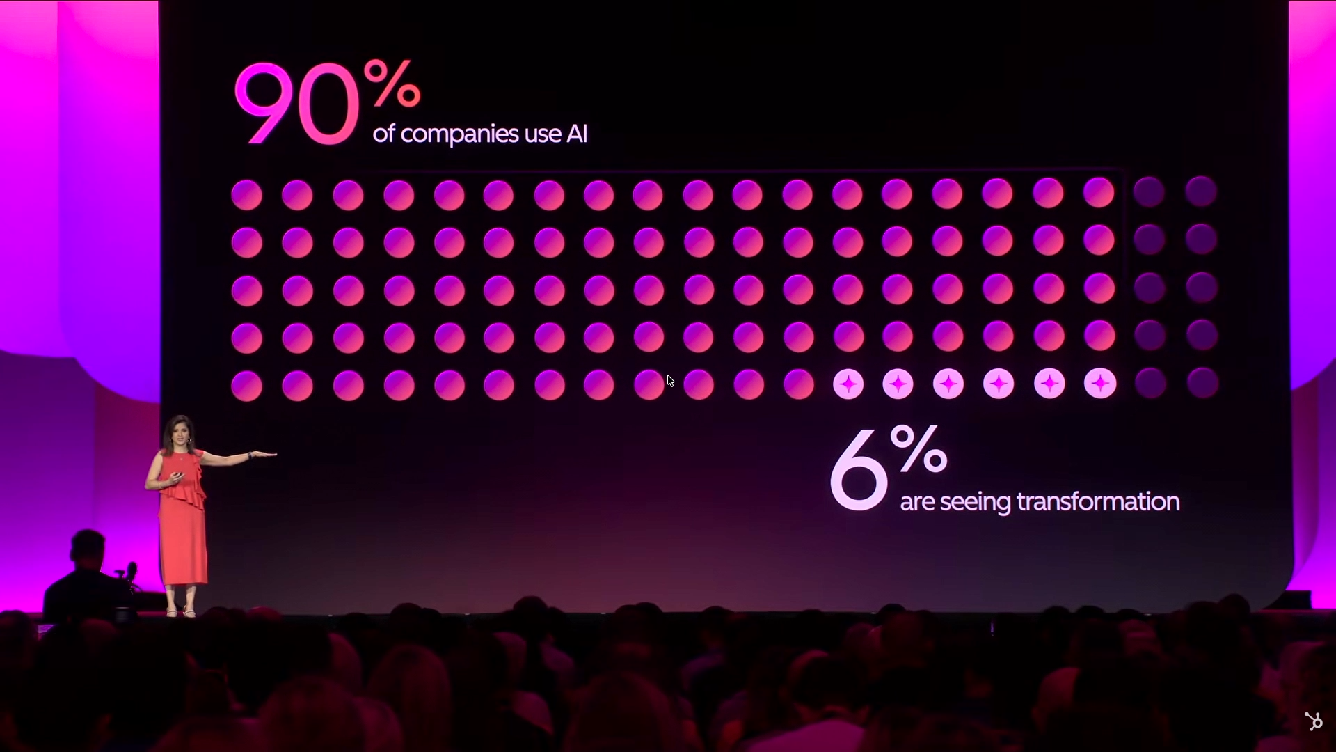 Slide showing the statistic 90% of companies use AI above a grid of many pink circular icons