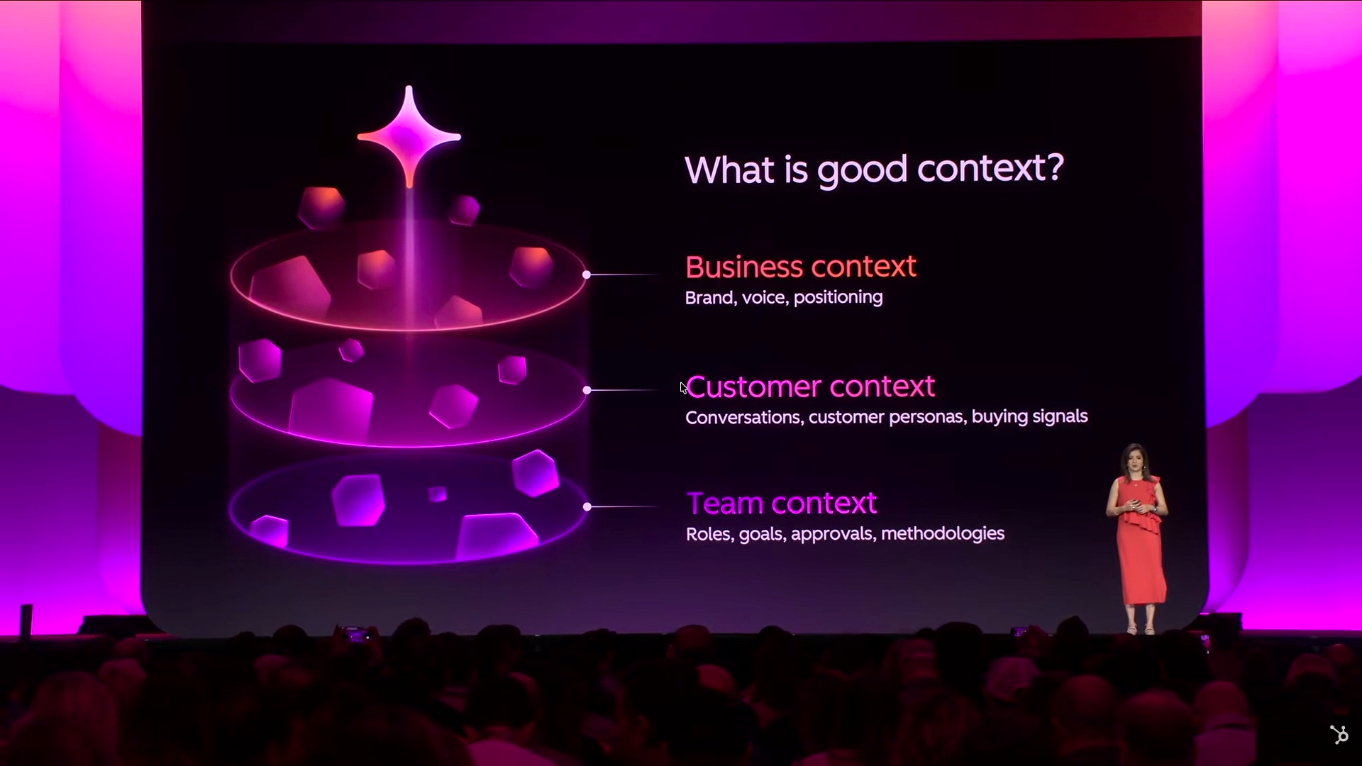 Slide asking What is good context? showing a three-layered glowing funnel graphic with business context at the top