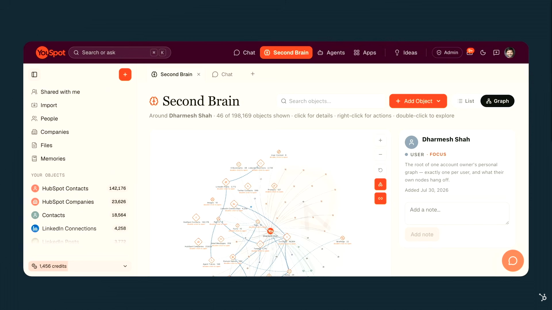 Screenshot of the YouSpot web application showing a workspace titled ‘Second Brain’ with a left-hand navigation panel.