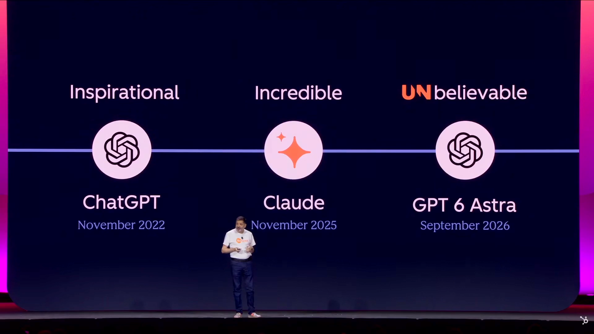 Timeline slide comparing three AI models: ChatGPT labelled ‘Inspirational’ dated November 2022, followed by two later models.