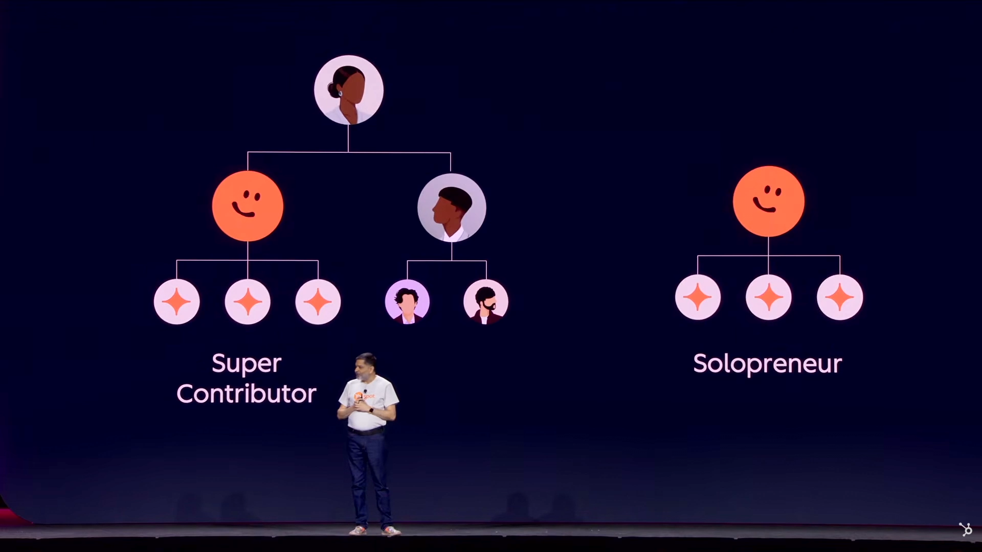 Diagram comparing a ‘Super Contributor’ role with a ‘Manager’ role in a simple organisational chart.