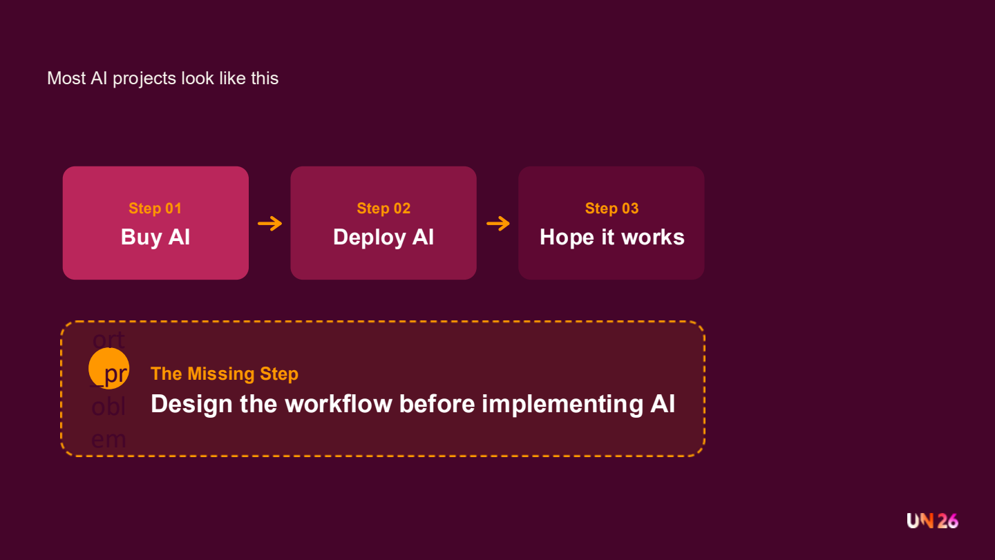 Slide titled 'Most AI projects look like this', showing a three-step horizontal flow in rounded rectangular boxes.