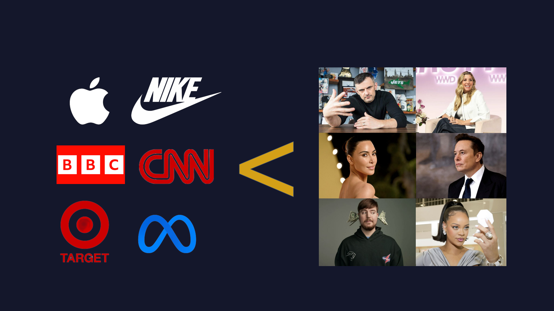 A dark navy slide split into two sections, with well-known logos including Apple arranged in a column on the left.