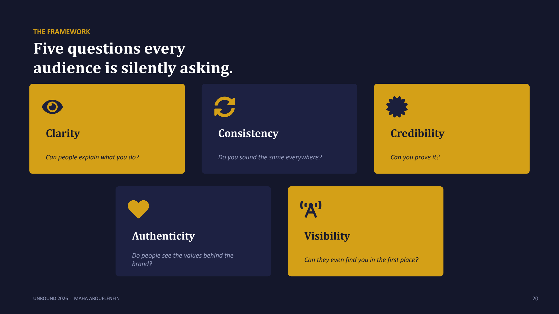 A slide titled 'Five questions every audience is silently asking', presenting a visual framework of five labelled tiles.