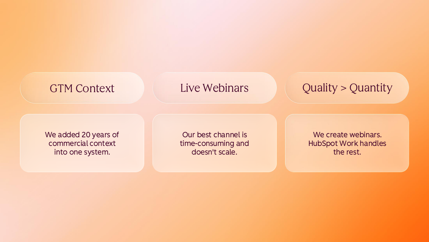 Slide showing three horizontally arranged rounded headers, the first labelled GTM Context and the second Live.