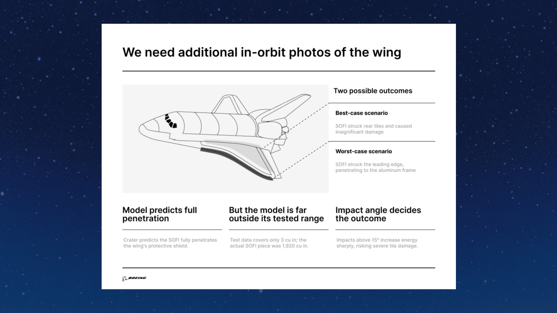 Reimagined slide titled 'We need additional in-orbit photos of the wing' with a line drawing of a shuttle highlighting the damaged wing