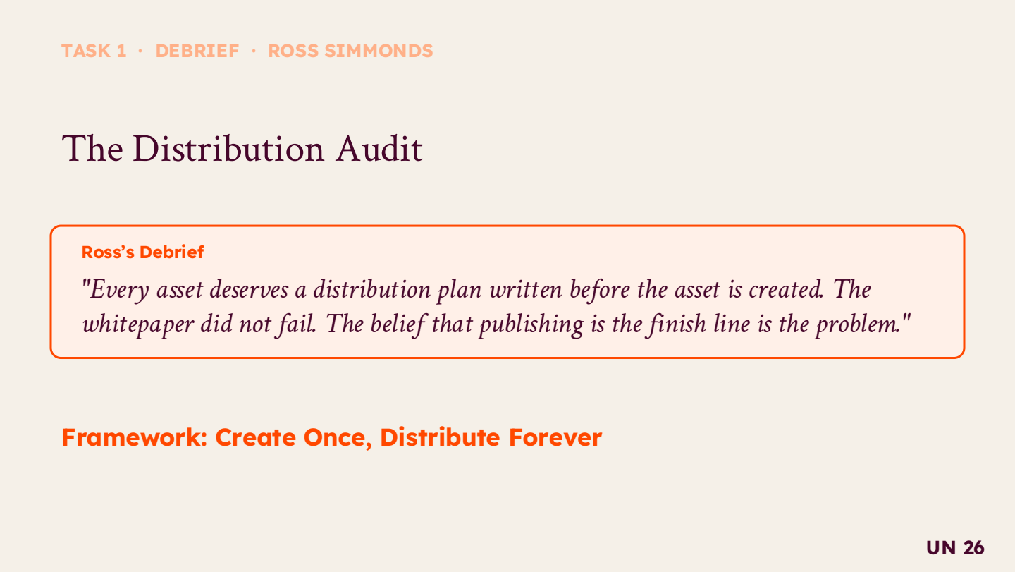 Slide titled The Distribution Audit with a highlighted quote box labelled Ross's Debrief reading Every asset deserves a second life