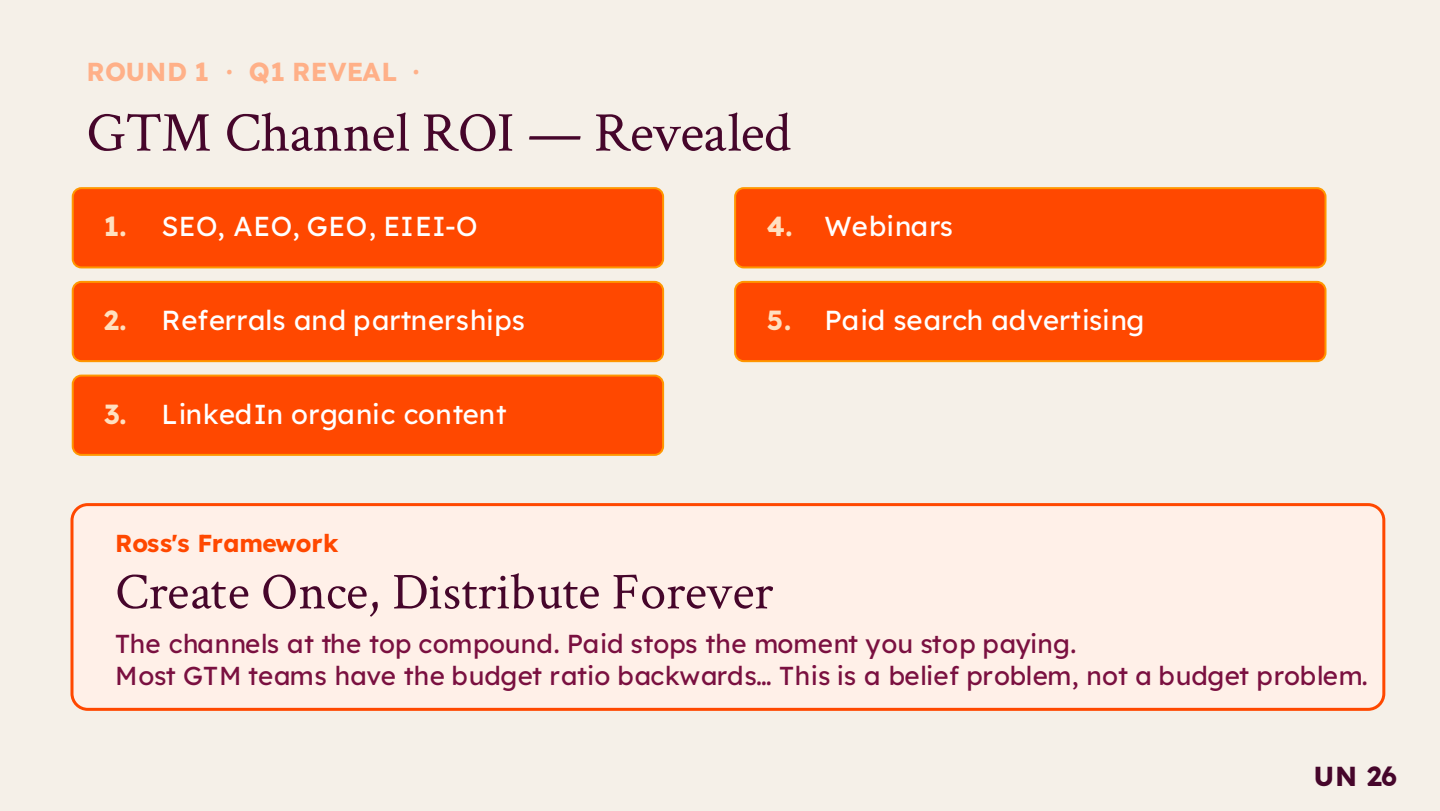 Slide titled GTM Channel ROI - Revealed listing top channels: 1 SEO, AEO, GEO; 2 referrals and partnerships; 3 LinkedIn organic content