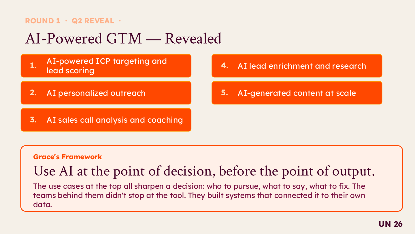 Slide titled AI-Powered GTM - Revealed showing five numbered AI use cases beginning with AI-powered ICP targeting and lead scoring