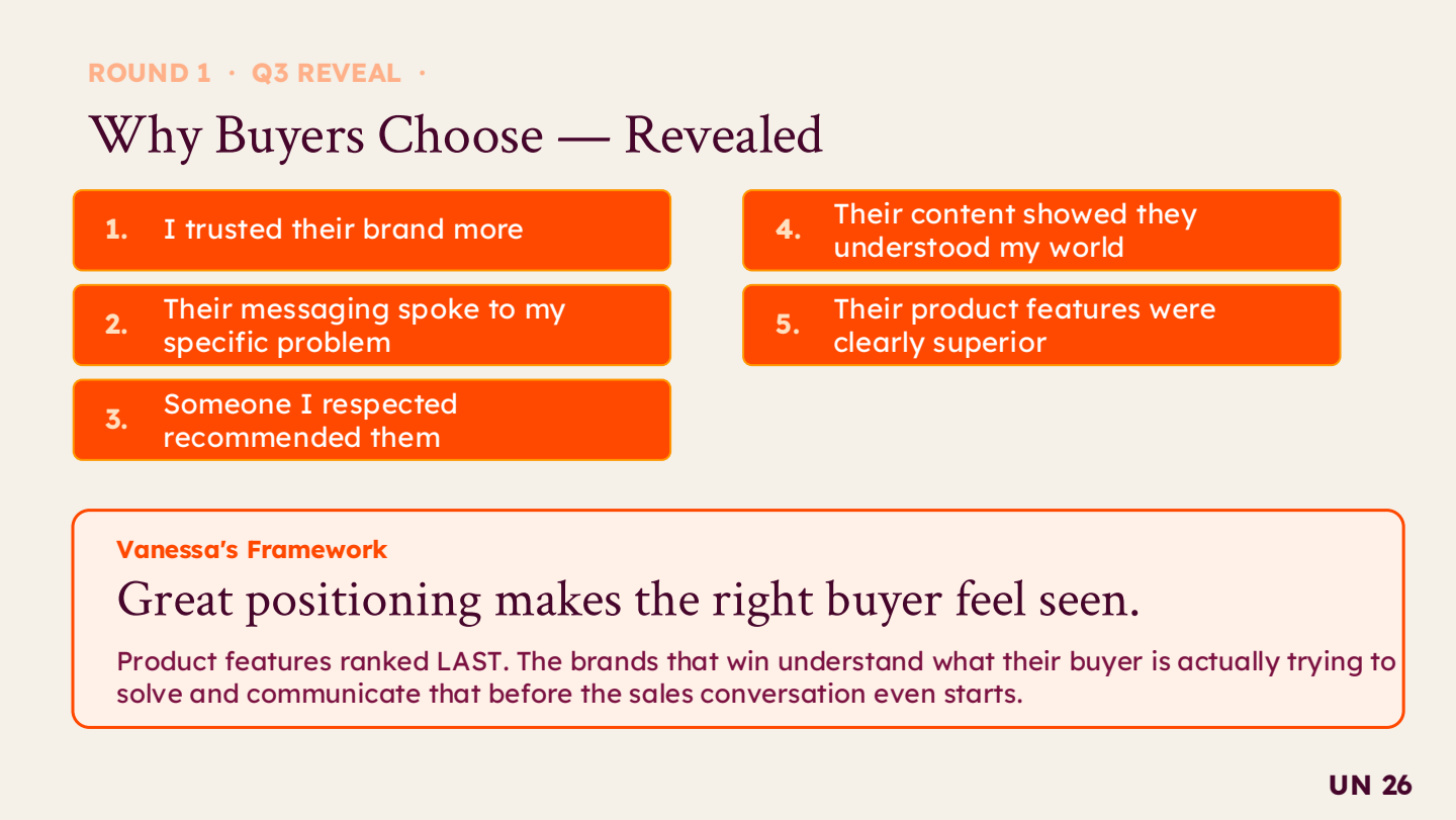 Slide titled Why Buyers Choose - Revealed listing five reasons, beginning with I trusted their brand more