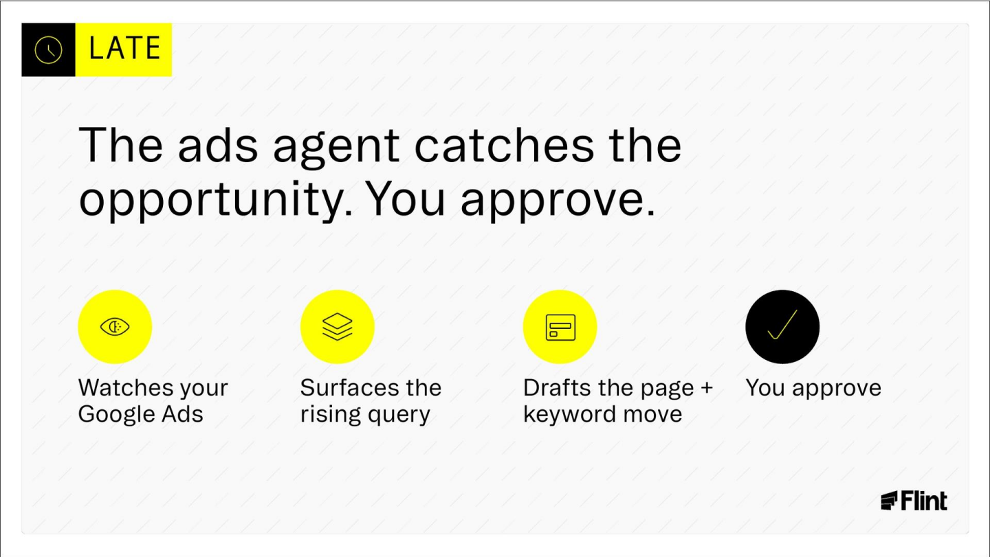 Slide headlined 'The ads agent catches the opportunity. You approve.' with four circular icons and short captions describing the steps.