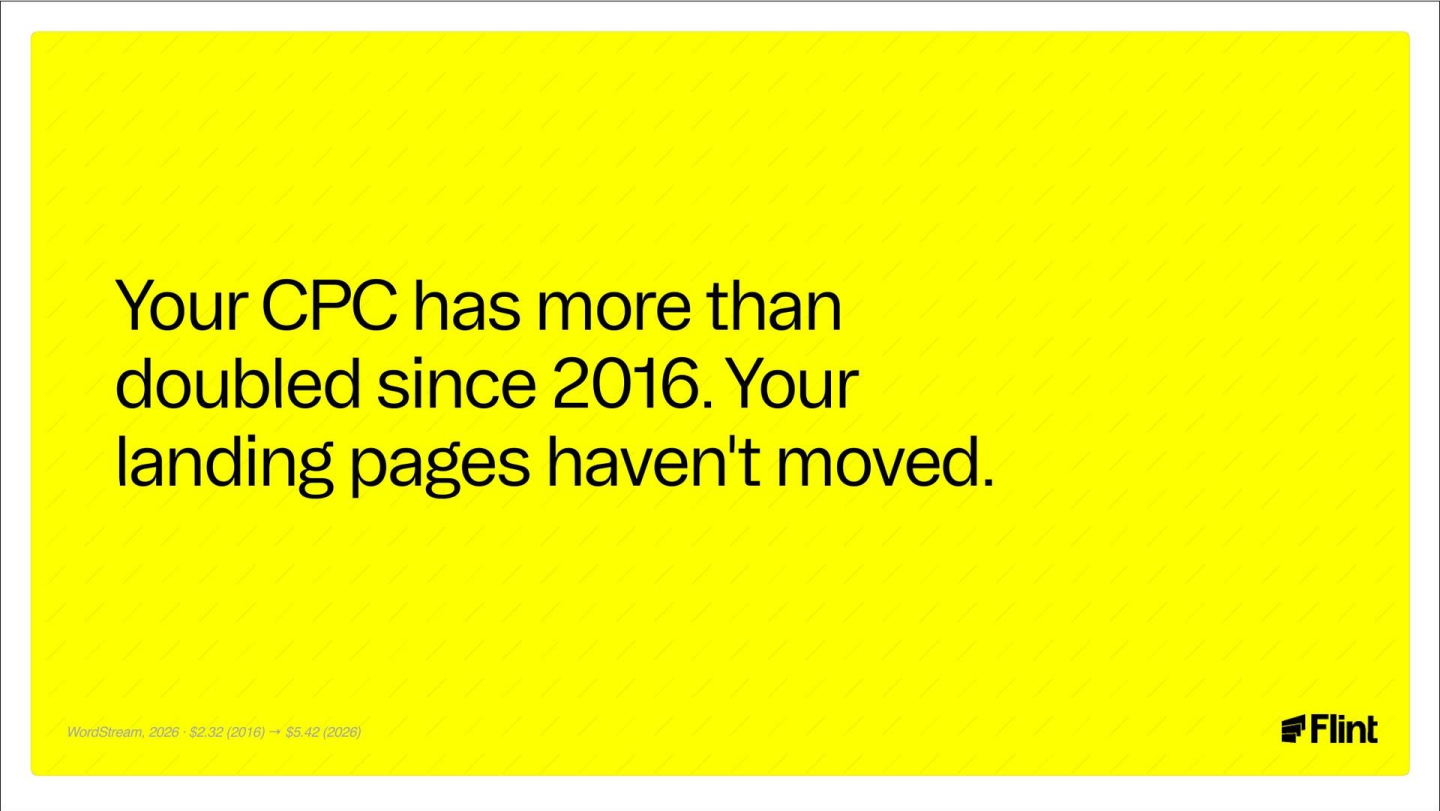 Slide reading: Your CPC has more than doubled since 2016. Your landing pages haven't moved.