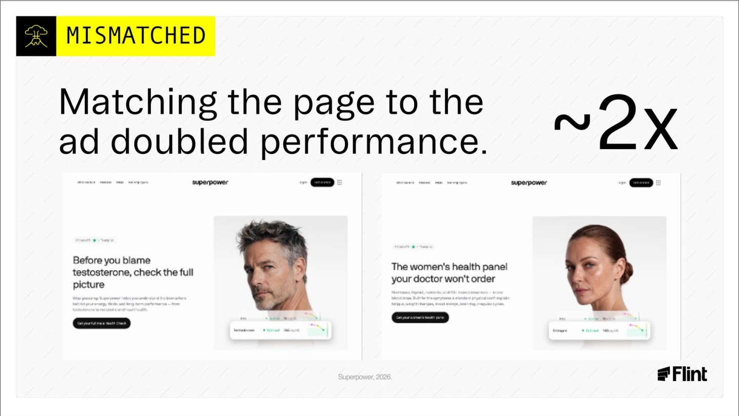 Presentation slide labelled MISMATCHED with the heading about matching the page to the ad.