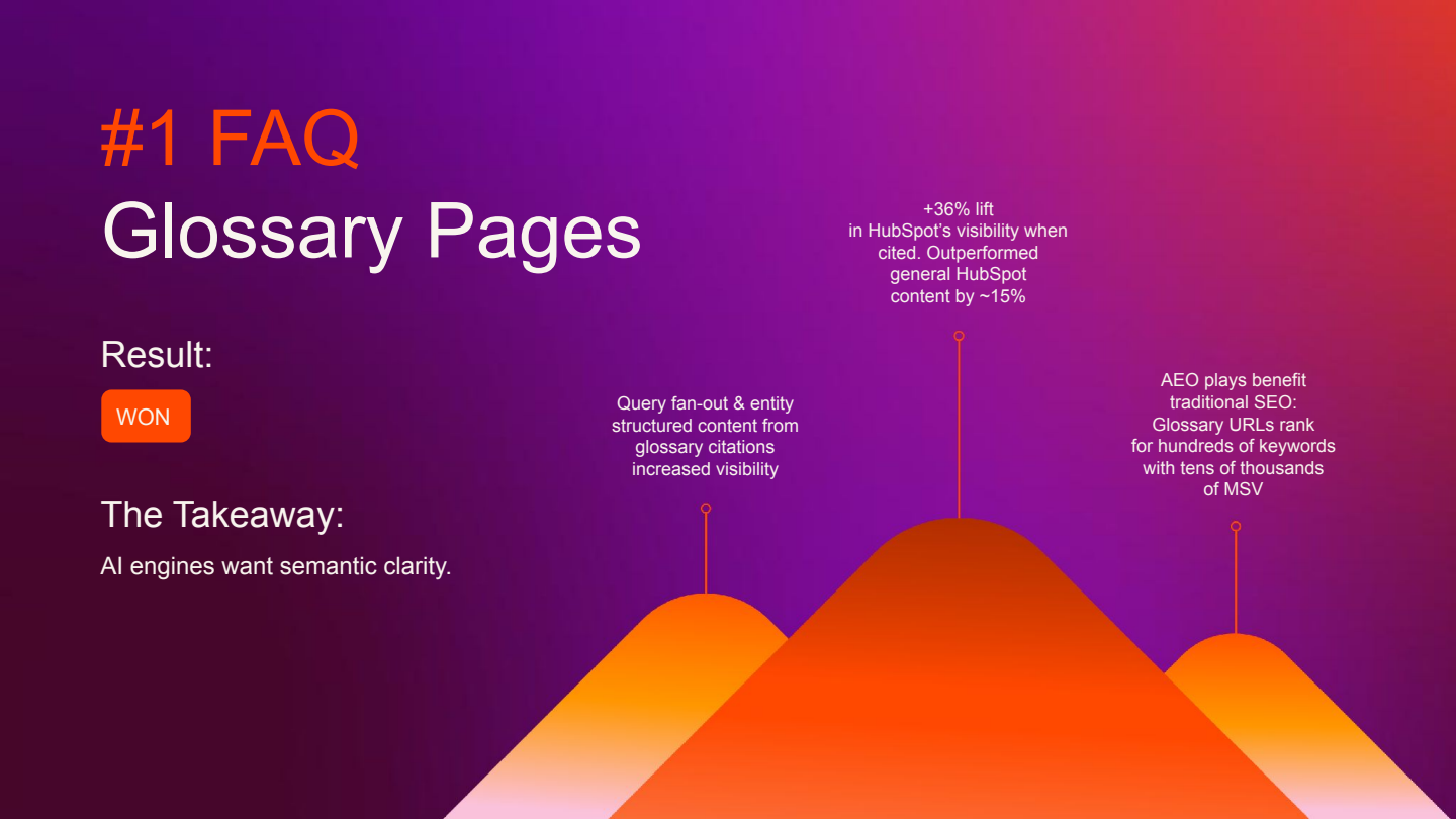 Slide for experiment one, FAQ Glossary Pages, showing the result badge and takeaway