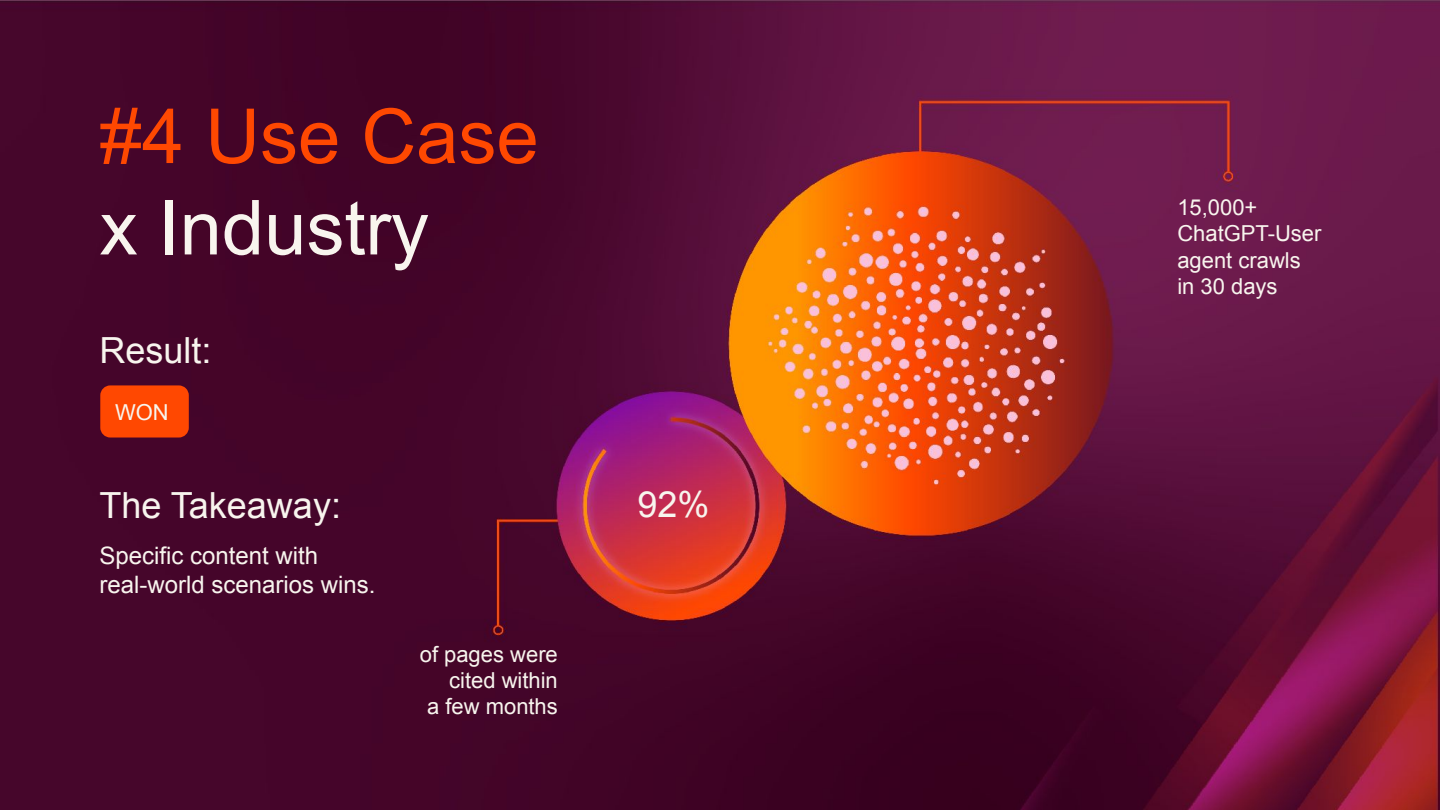 Slide for the Use Case by Industry experiment showing a won result and a takeaway about specific content with real-world scenarios