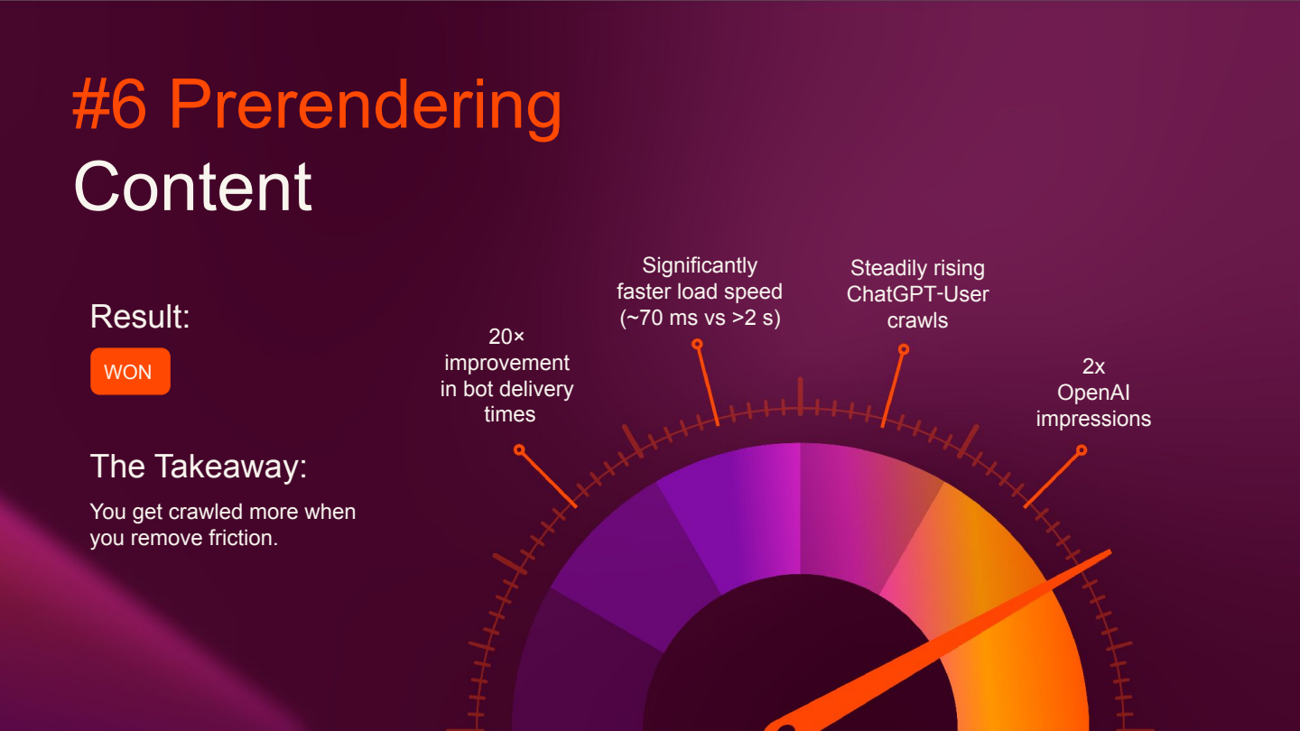 Slide for experiment six, Prerendering Content, marked as won with its takeaway