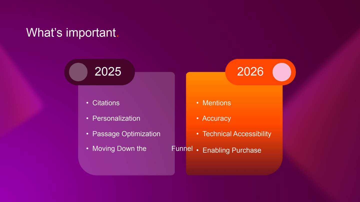 Slide titled What's important, comparing two panels of priorities for 2025 and 2026