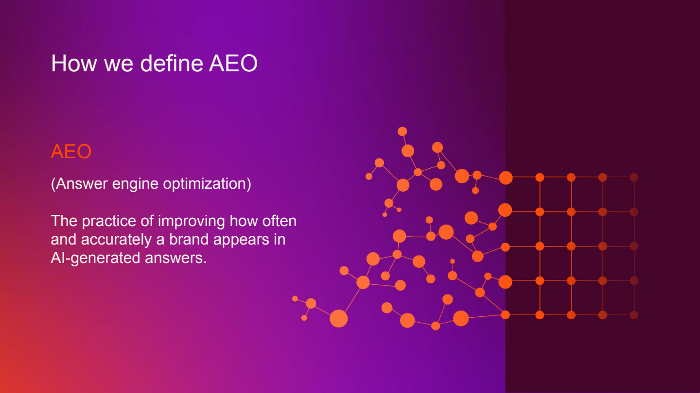 Slide titled How we define AEO, defining answer engine optimisation as improving how often and accurately a brand appears in AI results