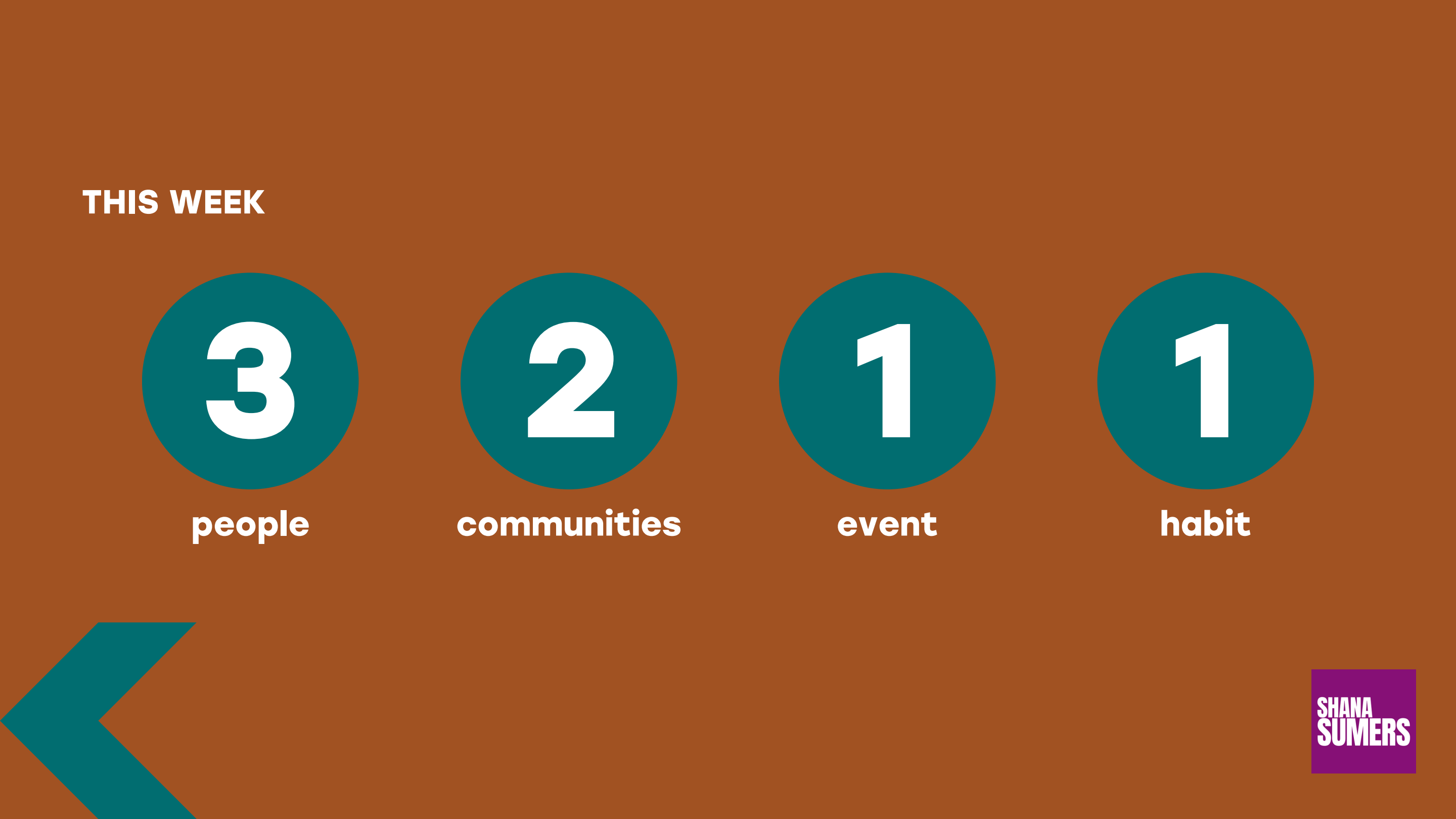 Slide with a brown background titled THIS WEEK in the top left, showing four teal circular icons arranged horizontally, each containing a symbol