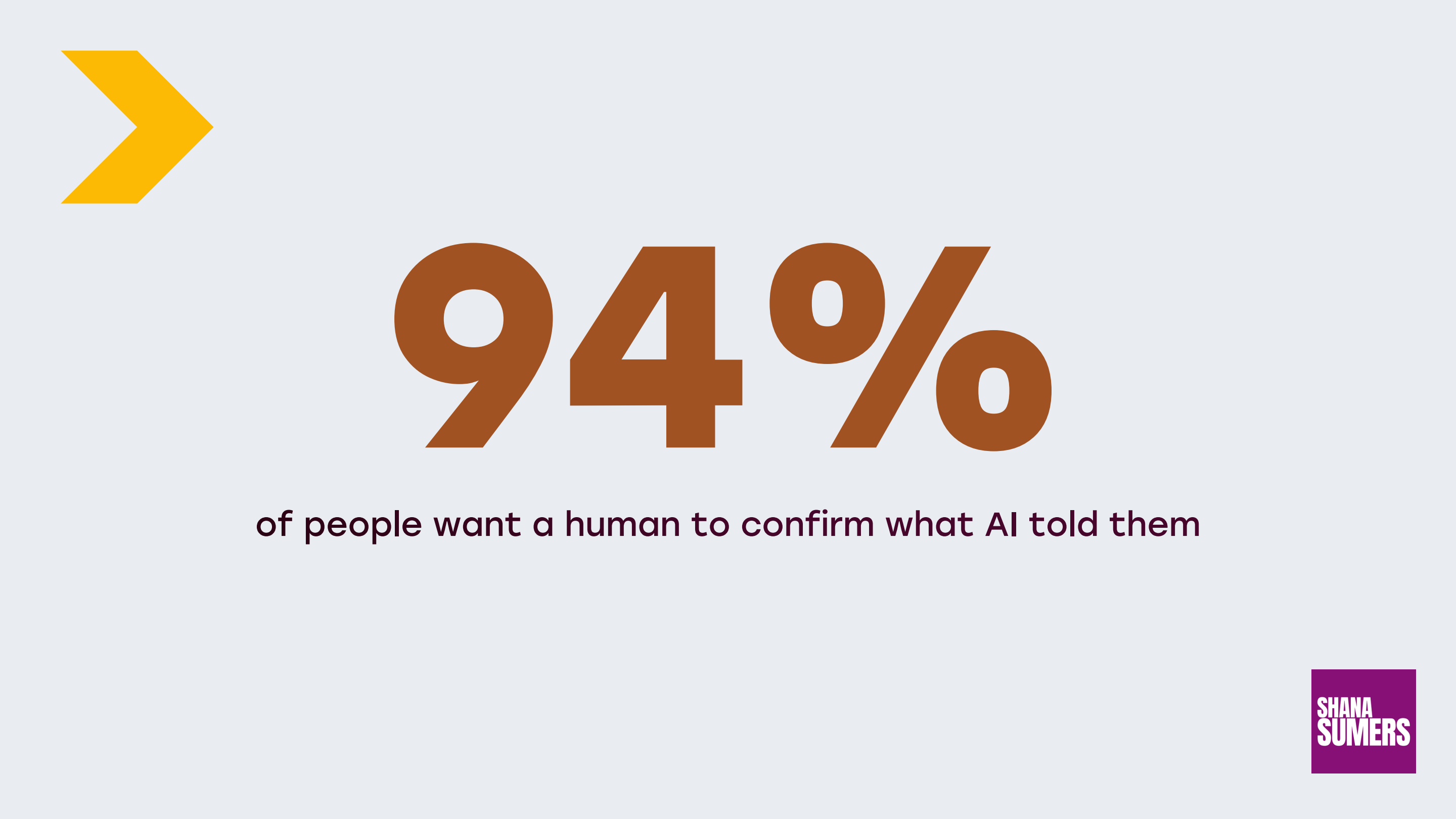 Simple graphic on a light grey background showing a large bold brown figure of 94% with supporting text beneath