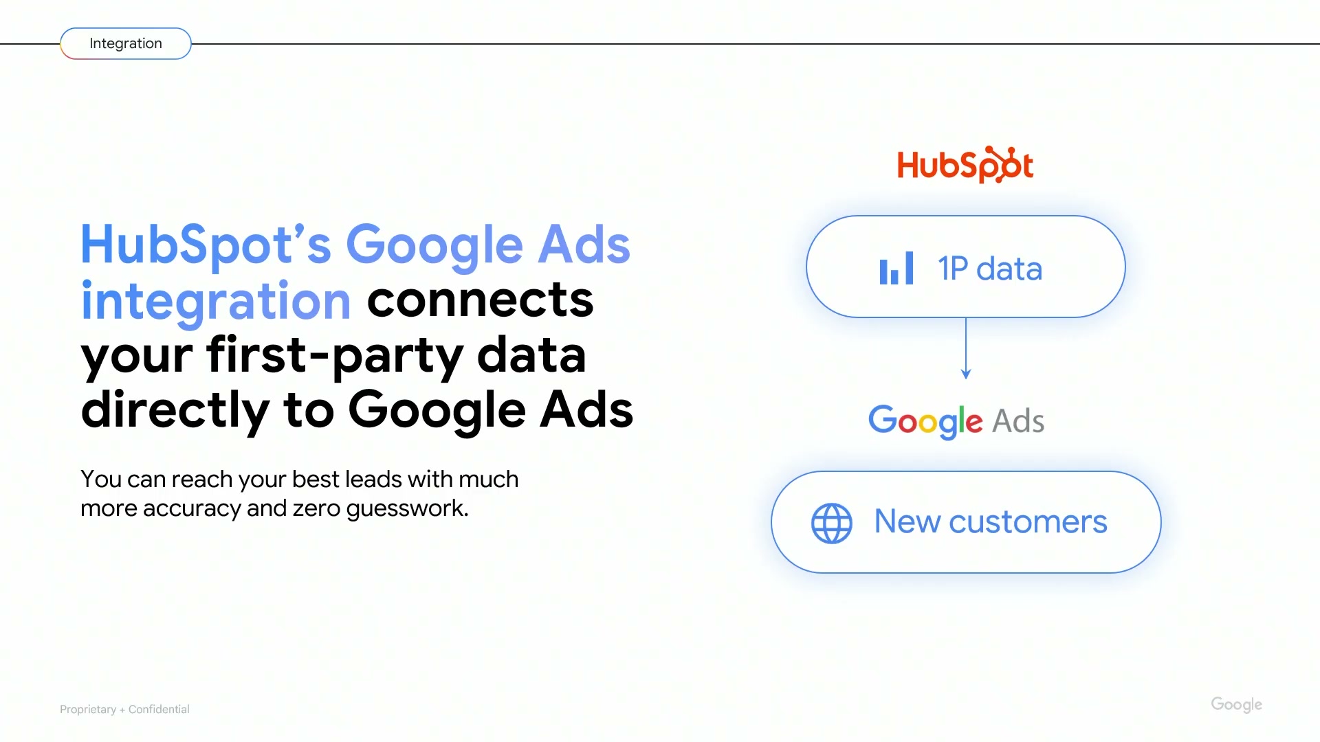 Marketing slide introducing HubSpot’s Google Ads integration