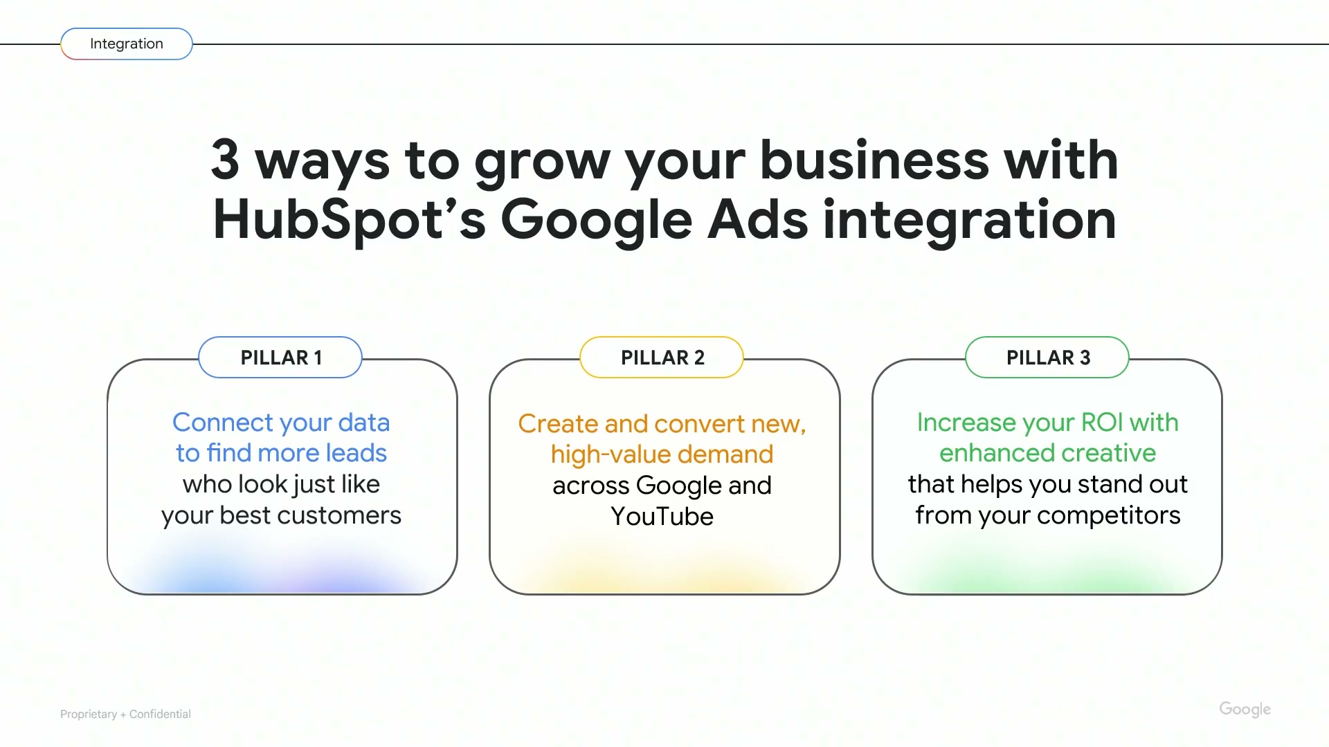 Slide titled Three ways to grow your business with HubSpot’s Google Ads integration, showing three rounded pillars