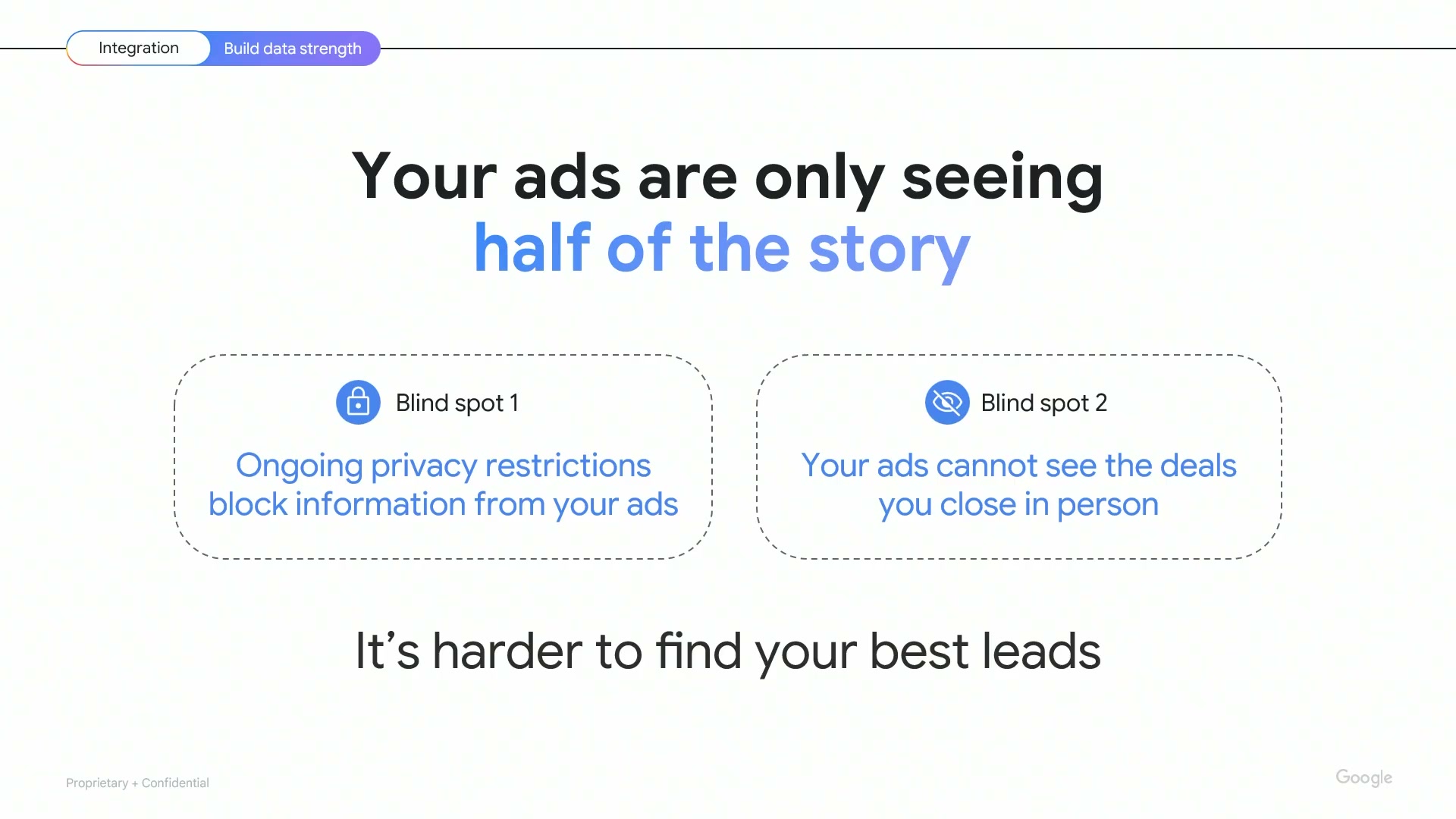 Slide reading: Your ads are only seeing half of the story, with two dashed boxes labelled Blind spot 1 and Blind spot 2