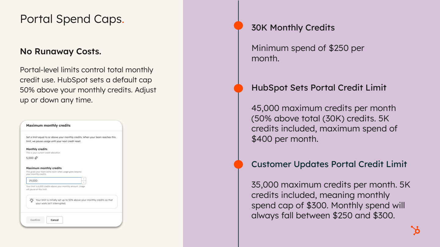 Two-column slide titled 'Portal Spend Caps' explaining that there are no runaway costs, alongside a product illustration.