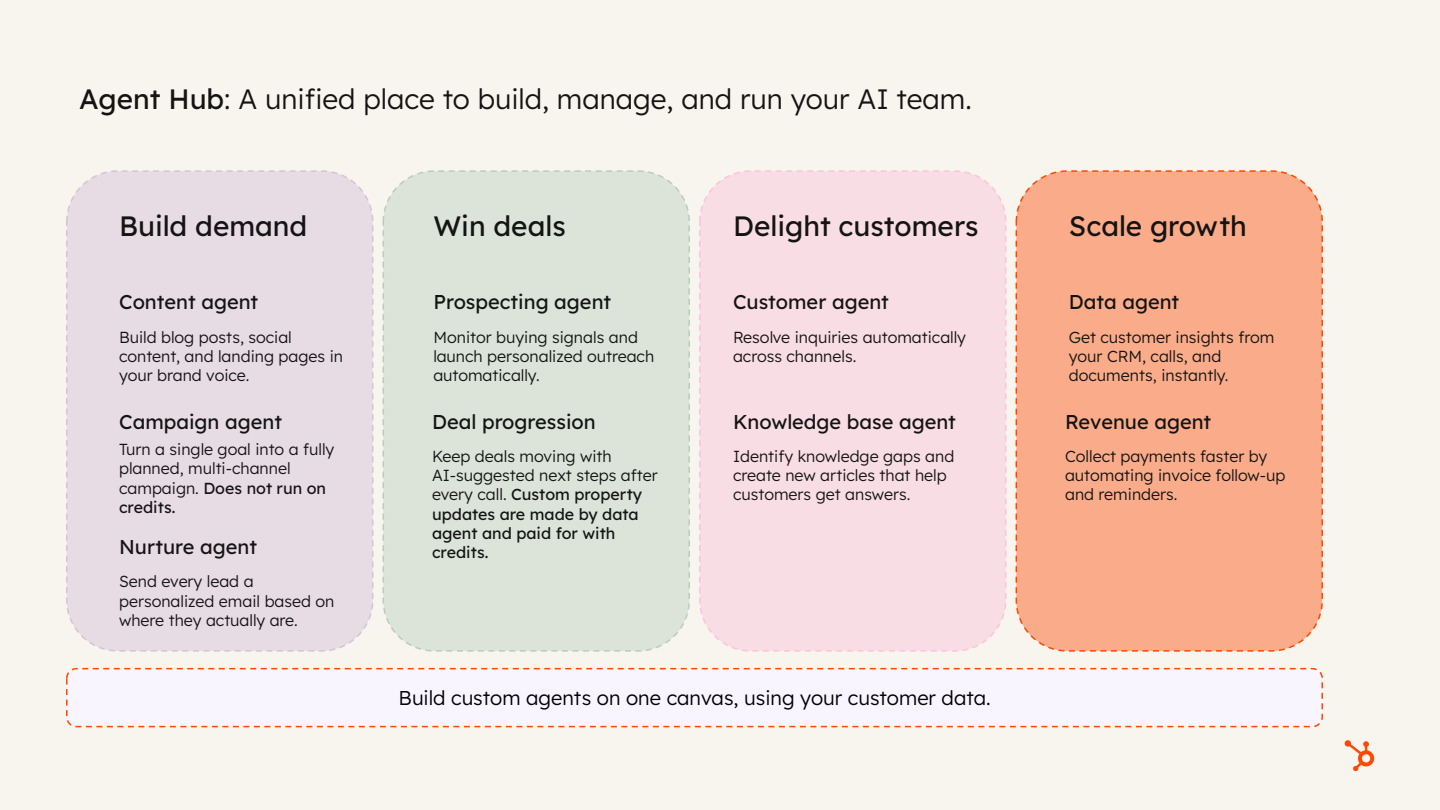 Infographic titled 'Agent Hub: A unified place to build, manage, and run your AI team', divided into four coloured sections.